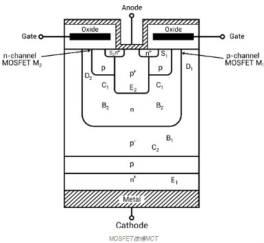 mos,晶閘管,mos管