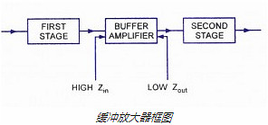 FET,場效應管