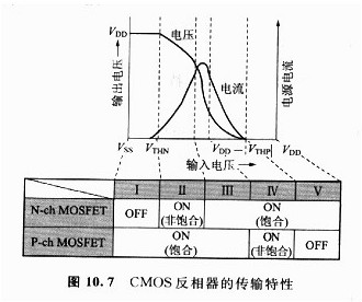 MOS管,晶體管,閾值電壓