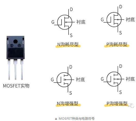 怎樣區分場效應管和IGBT管