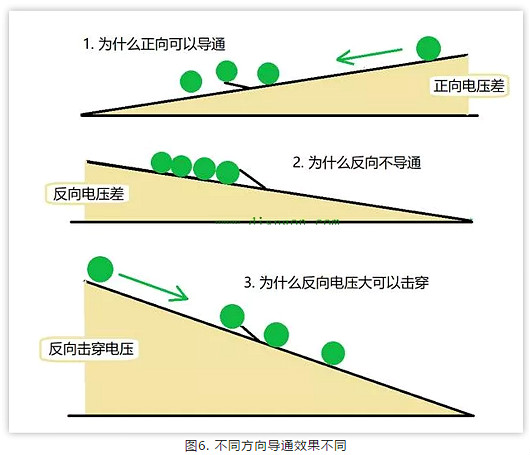 PN結,二極管