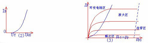 場效應(yīng)管類型