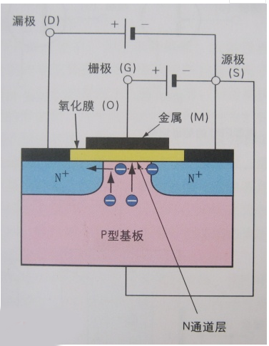 場效應管,FET