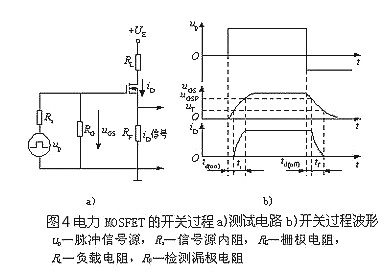 mosfet特性