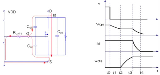 MOSFET,導(dǎo)通過(guò)程