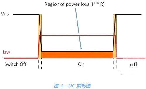 開關電源,MOSFET