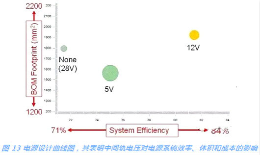 開關電源,MOSFET