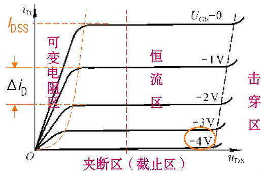 判斷場(chǎng)效應(yīng)管工作區(qū)域