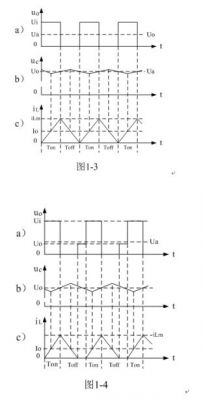 開(kāi)關(guān)電源的基本工作原理