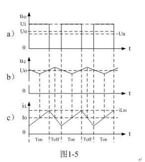 開(kāi)關(guān)電源的基本工作原理