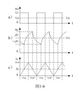 開(kāi)關(guān)電源的基本工作原理