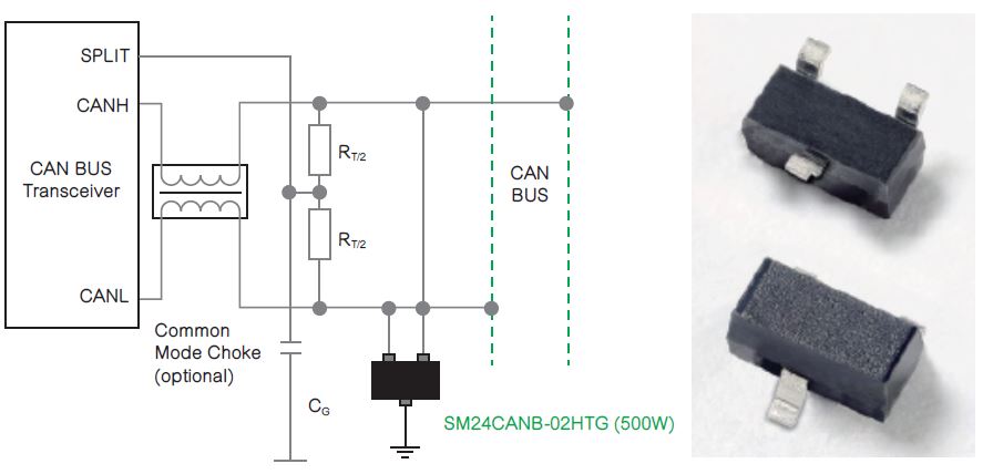 工業自動化應用的電路保護