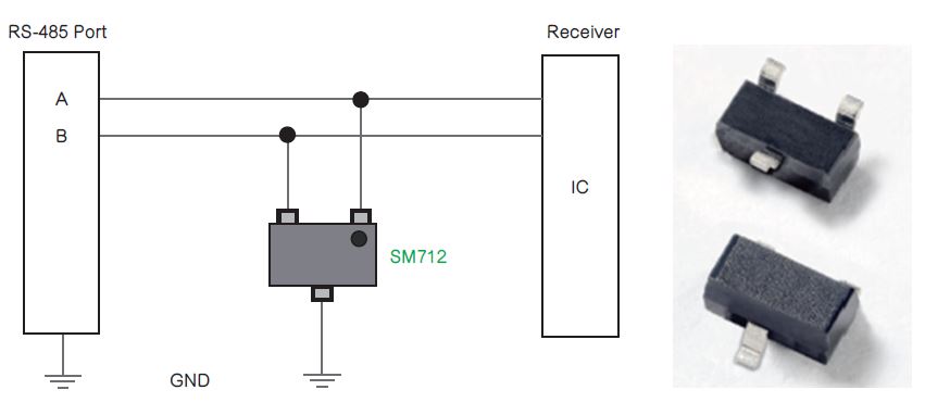 工業自動化應用的電路保護