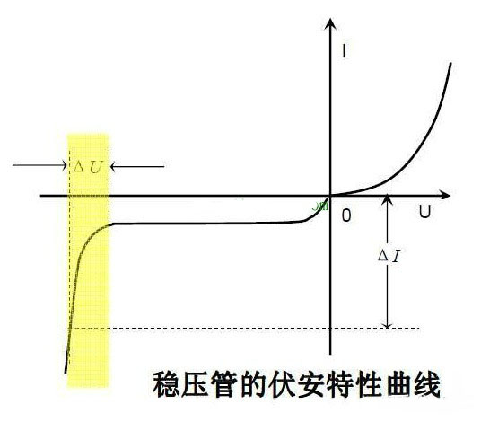 穩壓二極管