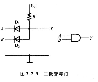 二極管門電路