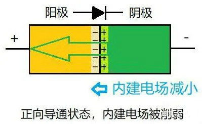 二極管為什么單向導電