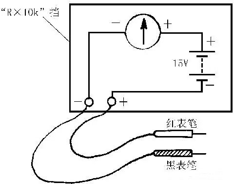 發光二極管檢測