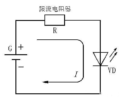 發光二極管檢測