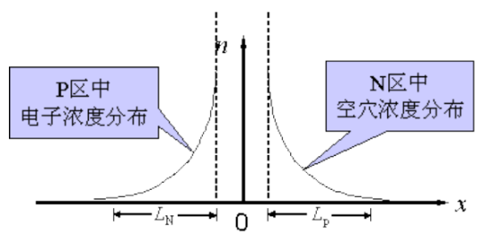 二極管的反向恢復