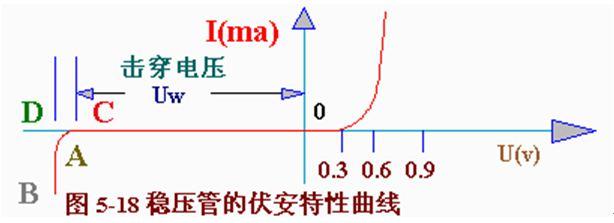 穩壓二極管