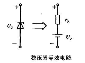 穩壓二極管伏安特性