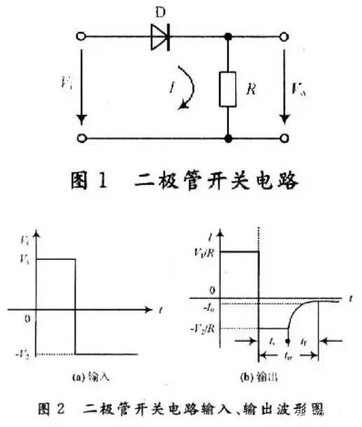 晶體二極管開關轉換