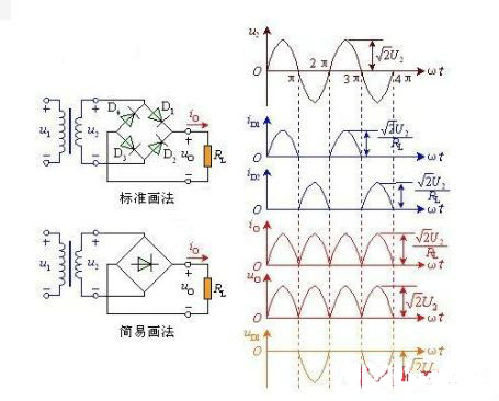 二極管全波整流