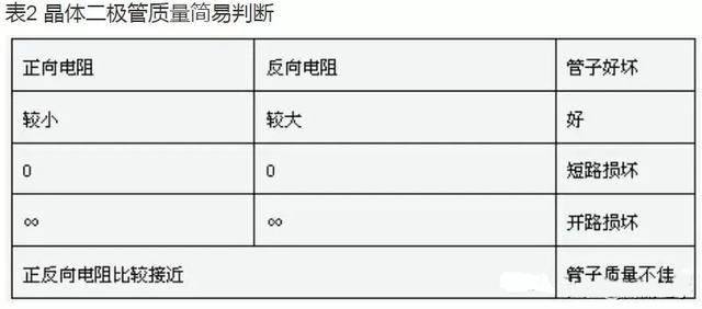 晶體二極管