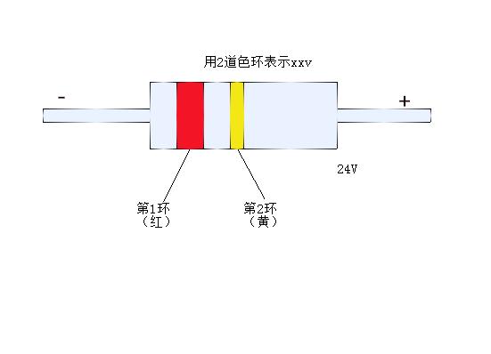 色環(huán)穩(wěn)壓二極管