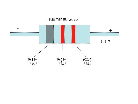 色環(huán)穩(wěn)壓二極管