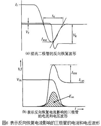 二極管