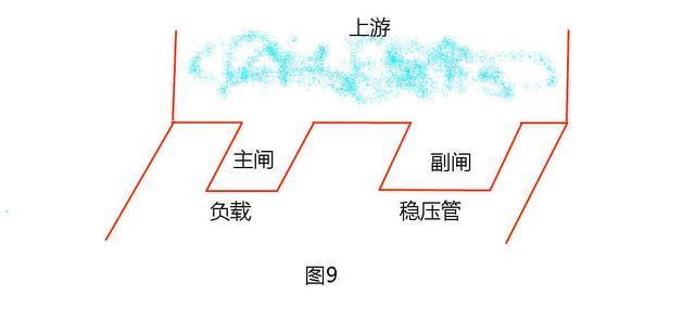 穩壓二極管工作原理