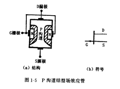 結型場效應管