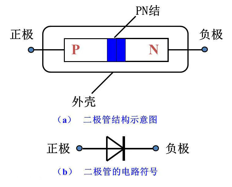 二極管