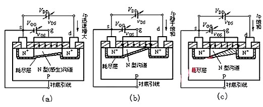 場效應管N、P溝道區分與導通