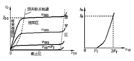 場效應管N、P溝道區分與導通