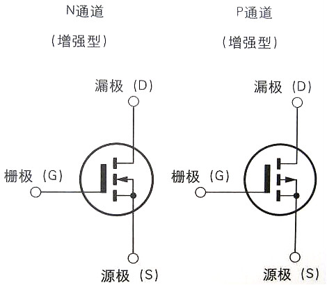 場效應管的正確使用