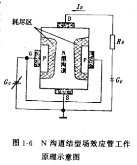 結型場效應管結構,符號,工作原理