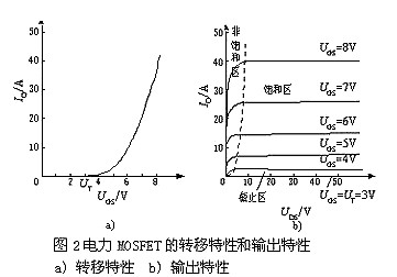 電力MOSFET