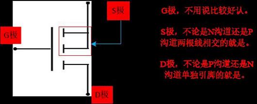 三極管,MOS管,工作狀態