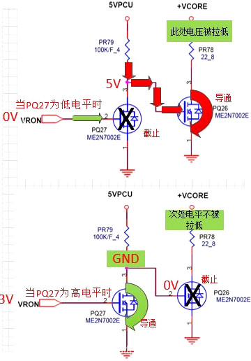 三極管,MOS管,工作狀態