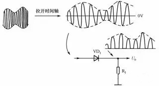 二極管應用電路