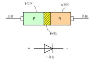 二極管的所有基礎知識點