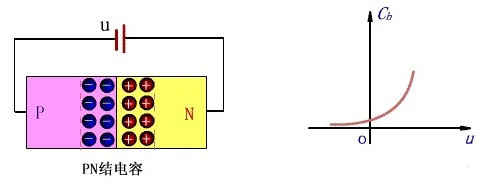 二極管的基礎知識點