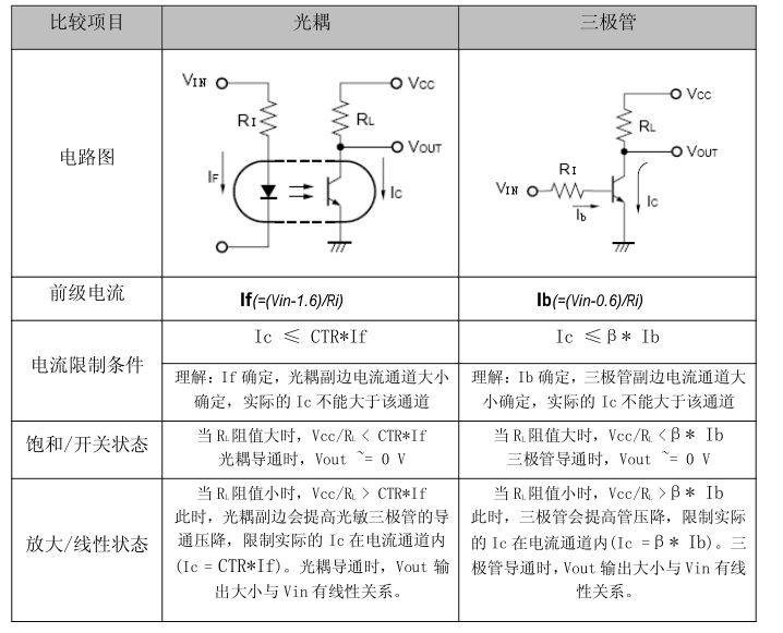 光耦參數