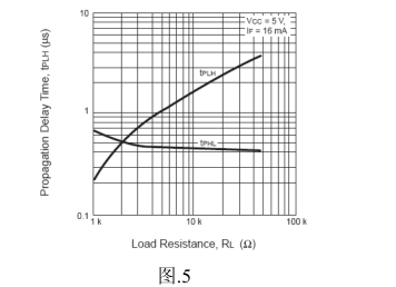 光耦參數