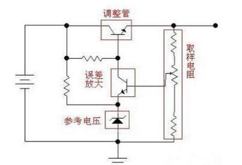 線性穩(wěn)壓電源,開(kāi)關(guān)電源