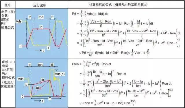 MOS管損壞的原因