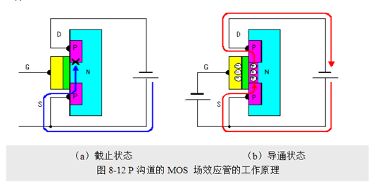 場效應管，使用優勢