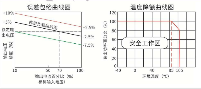 電源模塊